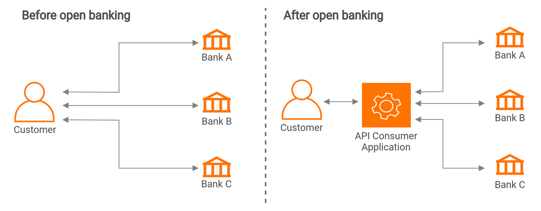 How Open Banking is Transforming Money Transfer Companies in Sweden